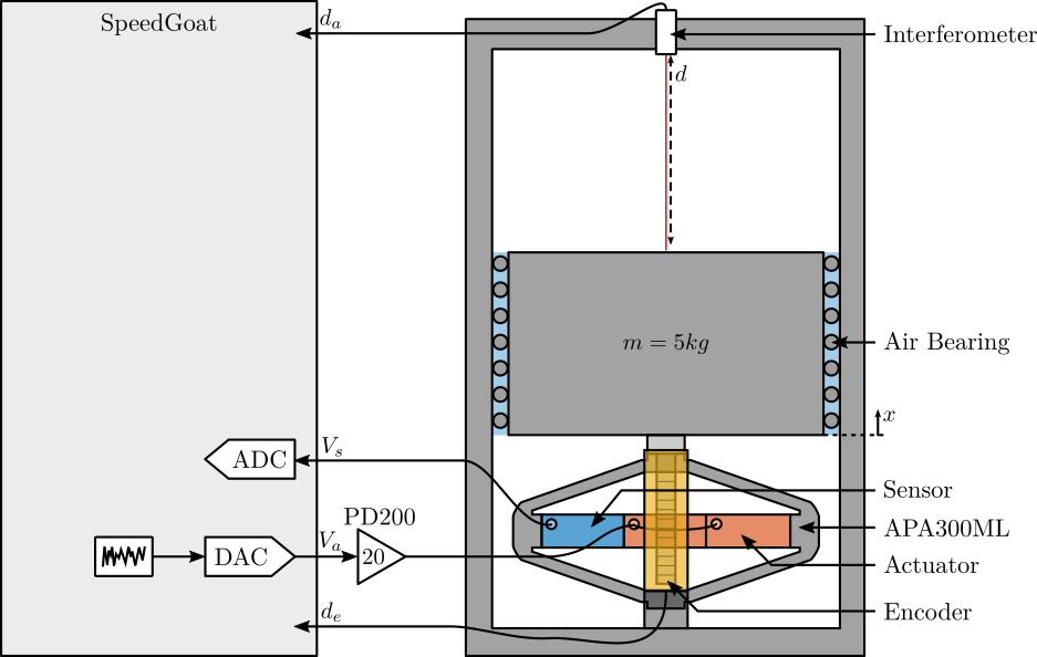 /tdehaeze/phd-test-bench-apa/media/commit/ead0c9b2f1a204b981b9b77dcc0bd9df17bd59b7/figs/test_bench_apa_alone.png