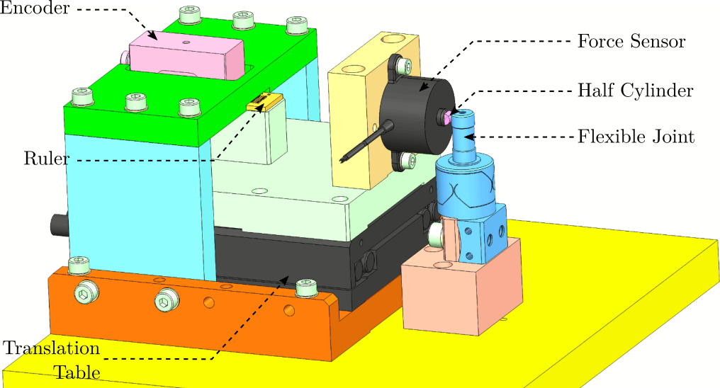 /tdehaeze/phd-test-bench-flexible-joints/media/branch/master/figs/test_joints_bench_overview.png