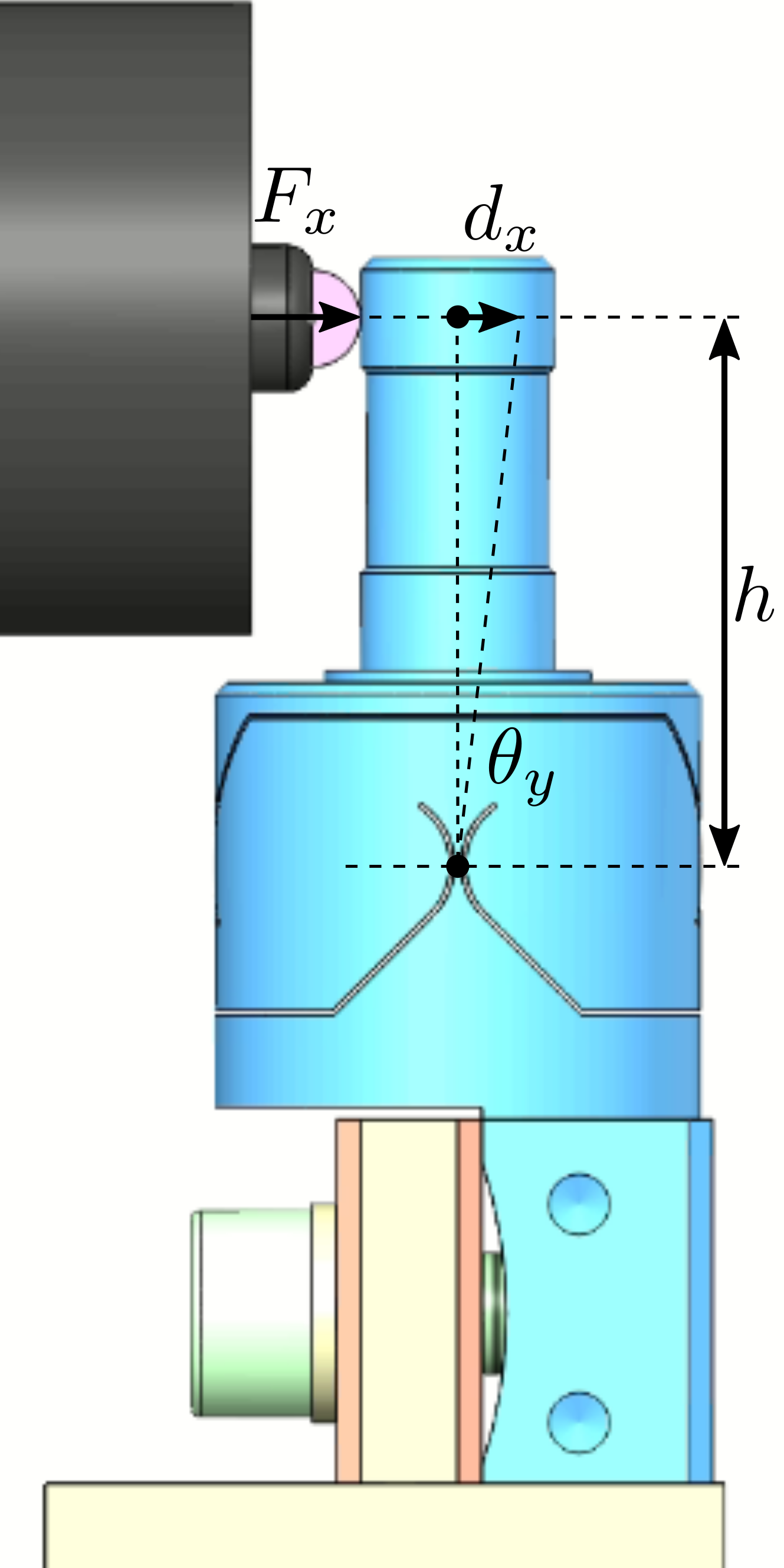 /tdehaeze/phd-test-bench-flexible-joints/media/branch/master/figs/test_joints_bench_side.png