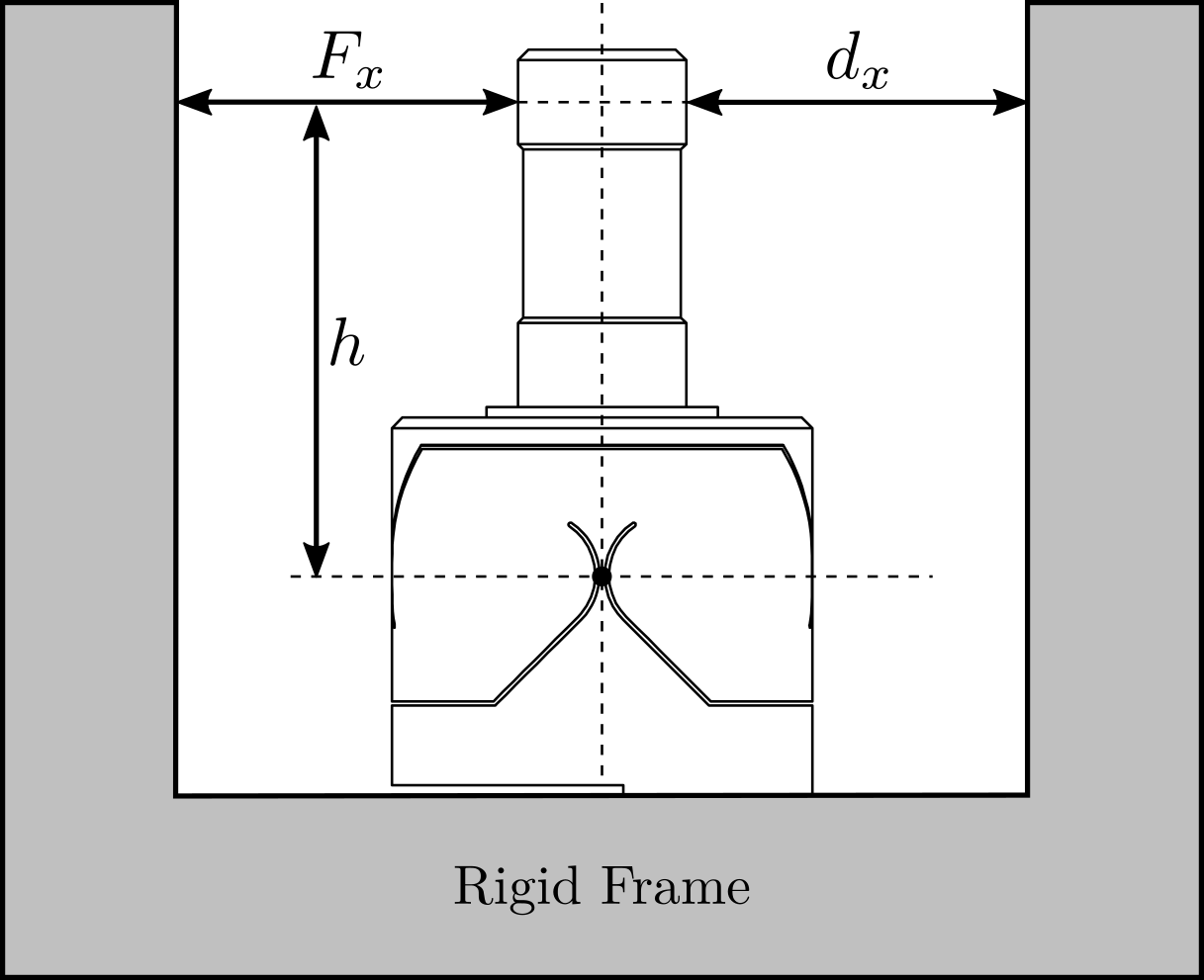 /tdehaeze/phd-test-bench-flexible-joints/media/commit/36c15418c9cea5c3c29d1239b21cd900a66a74ff/figs/test_joints_bench_working_principle.png