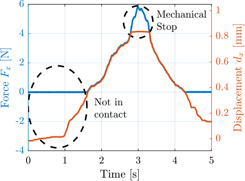 /tdehaeze/phd-test-bench-flexible-joints/media/commit/36c15418c9cea5c3c29d1239b21cd900a66a74ff/figs/test_joints_meas_bend_time.png