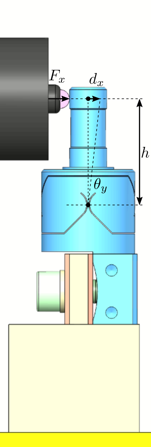 /tdehaeze/phd-test-bench-flexible-joints/media/commit/4d71505edf34378b1eaf8cf9fa6180c0a27985bc/figs/test_joints_bench_side.png