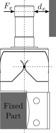 /tdehaeze/phd-test-bench-flexible-joints/media/commit/4d71505edf34378b1eaf8cf9fa6180c0a27985bc/figs/test_joints_bench_working_principle.png