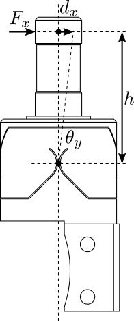 /tdehaeze/phd-test-bench-flexible-joints/media/commit/4d71505edf34378b1eaf8cf9fa6180c0a27985bc/figs/test_joints_bend_geometry.png