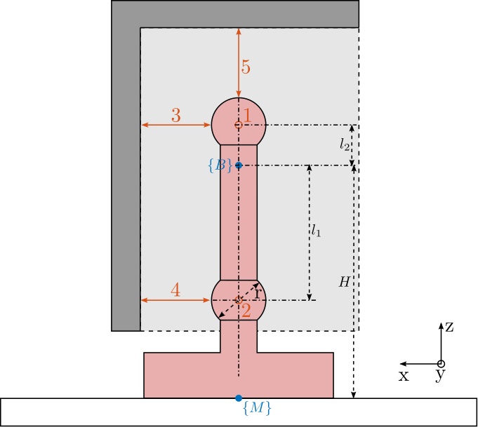 /tdehaeze/phd-test-bench-id31/media/branch/master/figs/LION_metrology_interferometers.png