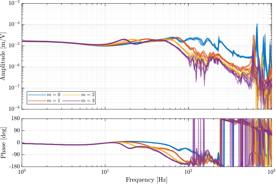 /tdehaeze/phd-test-bench-id31/media/branch/master/figs/id31_Ghac_effect_mass.png