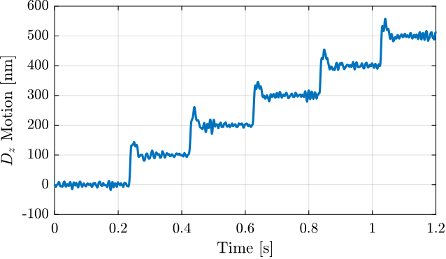 /tdehaeze/phd-test-bench-id31/media/branch/master/figs/id31_dz_mim_100nm_steps.png