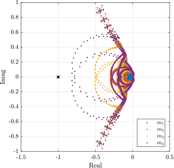 /tdehaeze/phd-test-bench-id31/media/branch/master/figs/id31_hac_robust_nyquist.png