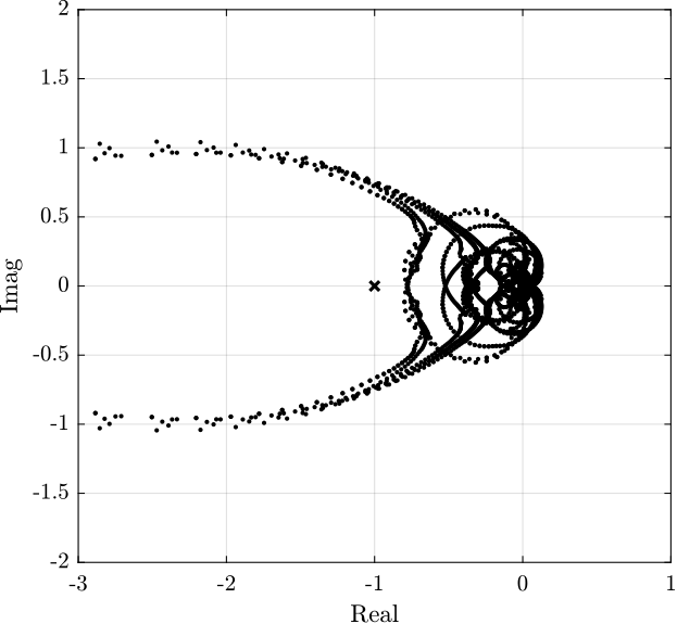 /tdehaeze/phd-test-bench-id31/media/branch/master/figs/id31_high_perf_hac_m0_nyquist.png