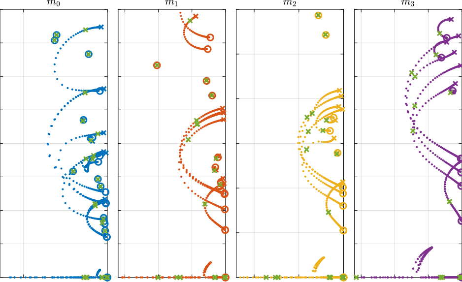 /tdehaeze/phd-test-bench-id31/media/branch/master/figs/id31_iff_root_locus.png