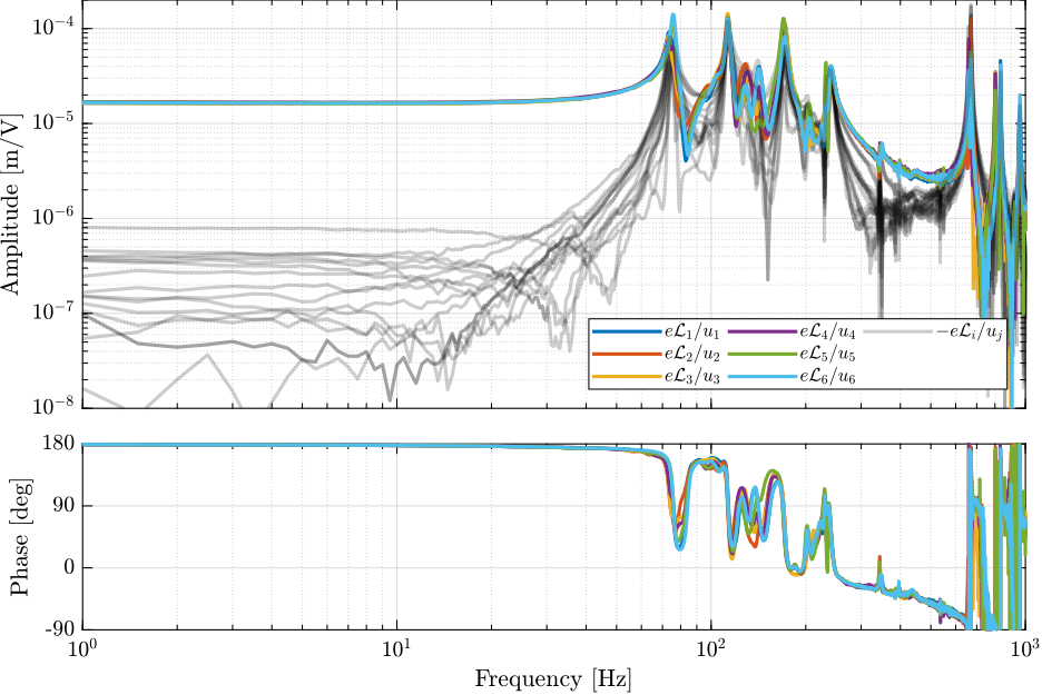 /tdehaeze/phd-test-bench-id31/media/branch/master/figs/id31_int_ol_plant_m0.png