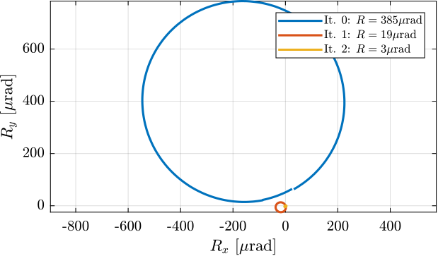 /tdehaeze/phd-test-bench-id31/media/branch/master/figs/id31_metrology_align_rx_ry.png