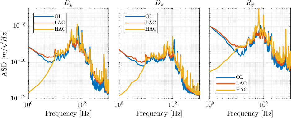 /tdehaeze/phd-test-bench-id31/media/branch/master/figs/id31_noise_budget_effect_hac_m0.png