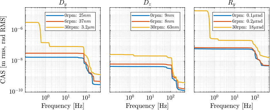 /tdehaeze/phd-test-bench-id31/media/branch/master/figs/id31_noise_budget_effect_rotation.png