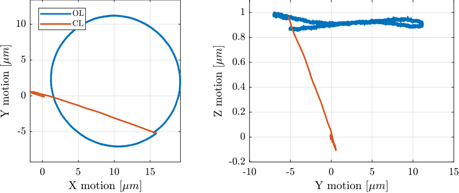 /tdehaeze/phd-test-bench-id31/media/branch/master/figs/id31_tomo_1rpm_robust_m0.png