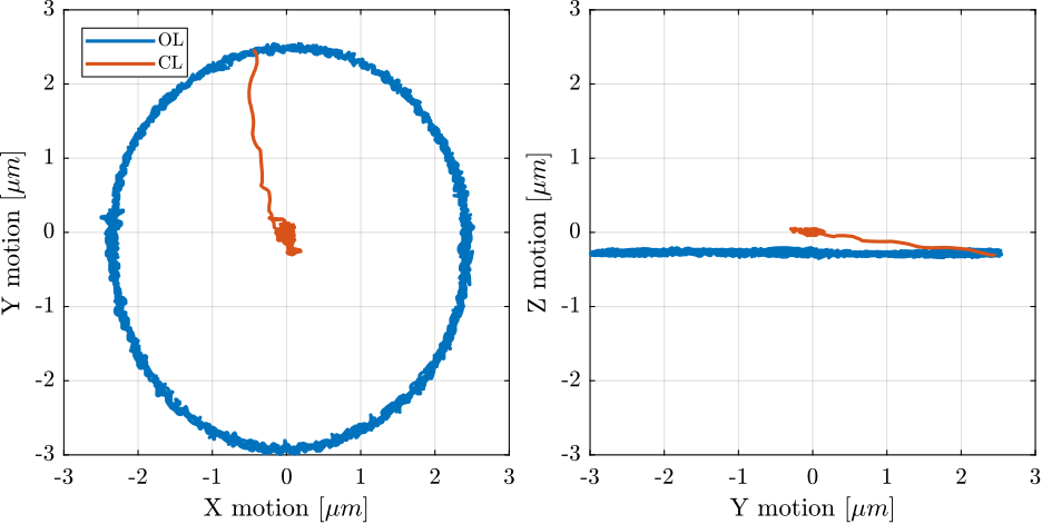 /tdehaeze/phd-test-bench-id31/media/branch/master/figs/id31_tomography_m0_30rpm_robust_xyz.png