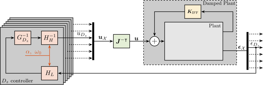 /tdehaeze/phd-test-bench-id31/media/branch/master/figs/test_id31_cf_control.png