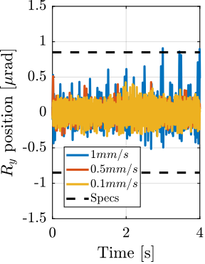 /tdehaeze/phd-test-bench-id31/media/branch/master/figs/test_id31_diffraction_tomo_ry.png