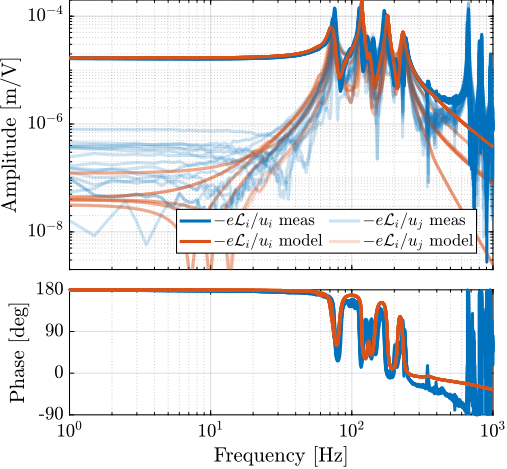 /tdehaeze/phd-test-bench-id31/media/branch/master/figs/test_id31_first_id_int.png