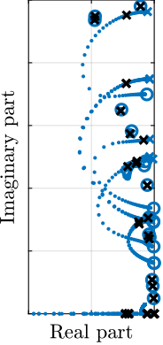 /tdehaeze/phd-test-bench-id31/media/branch/master/figs/test_id31_iff_root_locus_m0.png