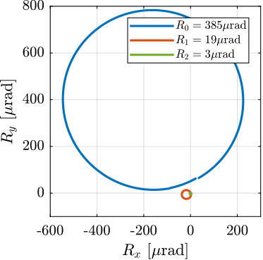 /tdehaeze/phd-test-bench-id31/media/branch/master/figs/test_id31_metrology_align_rx_ry.png