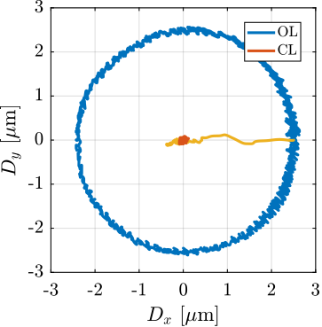 /tdehaeze/phd-test-bench-id31/media/branch/master/figs/test_id31_tomo_m0_30rpm_robust_hac_iff_sim_xy.png