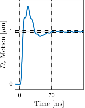 /tdehaeze/phd-test-bench-id31/media/commit/018bd1c78839ec99f55ae1f24610300bd975ad33/figs/test_id31_dz_mim_1000nm_steps.png