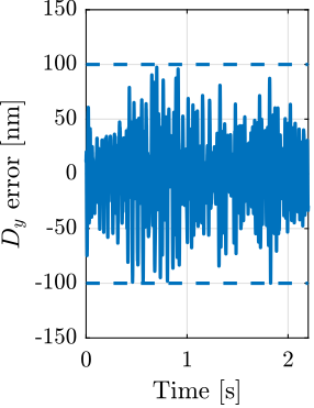 /tdehaeze/phd-test-bench-id31/media/commit/018bd1c78839ec99f55ae1f24610300bd975ad33/figs/test_id31_dz_scan_100ums_dy.png