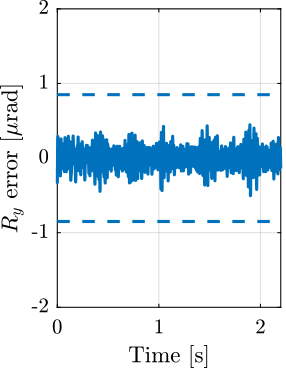 /tdehaeze/phd-test-bench-id31/media/commit/018bd1c78839ec99f55ae1f24610300bd975ad33/figs/test_id31_dz_scan_100ums_ry.png