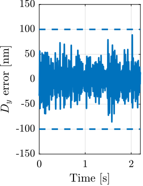 /tdehaeze/phd-test-bench-id31/media/commit/018bd1c78839ec99f55ae1f24610300bd975ad33/figs/test_id31_dz_scan_10ums_dy.png