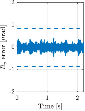 /tdehaeze/phd-test-bench-id31/media/commit/018bd1c78839ec99f55ae1f24610300bd975ad33/figs/test_id31_dz_scan_10ums_ry.png