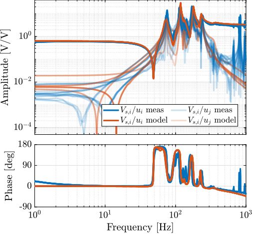 /tdehaeze/phd-test-bench-id31/media/commit/018bd1c78839ec99f55ae1f24610300bd975ad33/figs/test_id31_first_id_iff.png