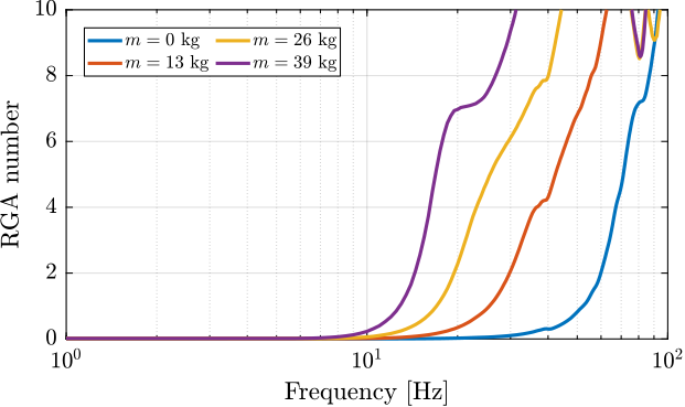 /tdehaeze/phd-test-bench-id31/media/commit/018bd1c78839ec99f55ae1f24610300bd975ad33/figs/test_id31_hac_rga_number.png