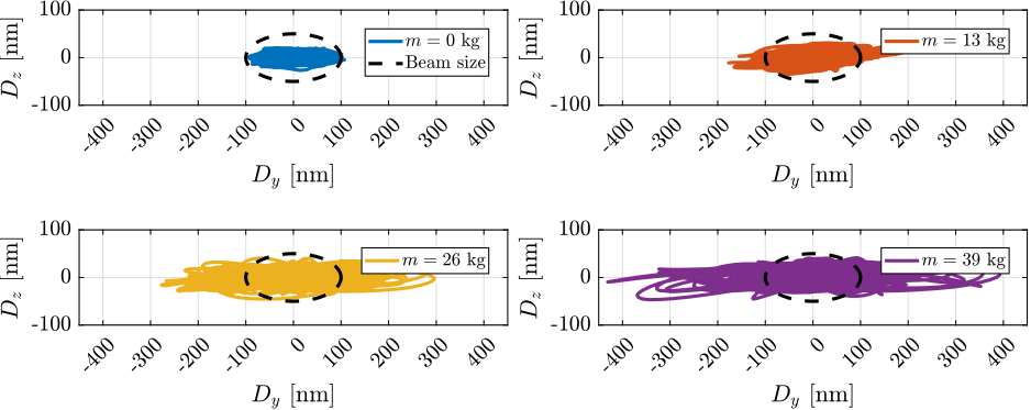 /tdehaeze/phd-test-bench-id31/media/commit/018bd1c78839ec99f55ae1f24610300bd975ad33/figs/test_id31_hac_tomography_Wz36_simulation.png