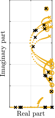 /tdehaeze/phd-test-bench-id31/media/commit/018bd1c78839ec99f55ae1f24610300bd975ad33/figs/test_id31_iff_root_locus_m2.png