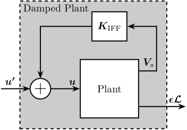 /tdehaeze/phd-test-bench-id31/media/commit/018bd1c78839ec99f55ae1f24610300bd975ad33/figs/test_id31_iff_schematic.png