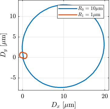 /tdehaeze/phd-test-bench-id31/media/commit/018bd1c78839ec99f55ae1f24610300bd975ad33/figs/test_id31_metrology_align_dx_dy.png