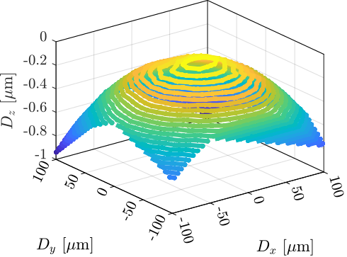 /tdehaeze/phd-test-bench-id31/media/commit/018bd1c78839ec99f55ae1f24610300bd975ad33/figs/test_id31_xy_map_sphere.png