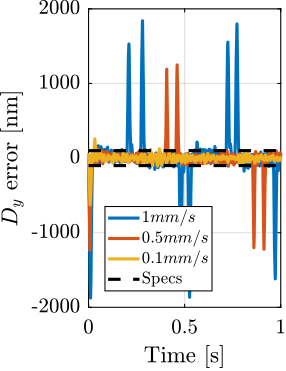 /tdehaeze/phd-test-bench-id31/media/commit/155c95845a8983e33f91b1495e8a28dfa9d815b2/figs/test_id31_diffraction_tomo_dy.png