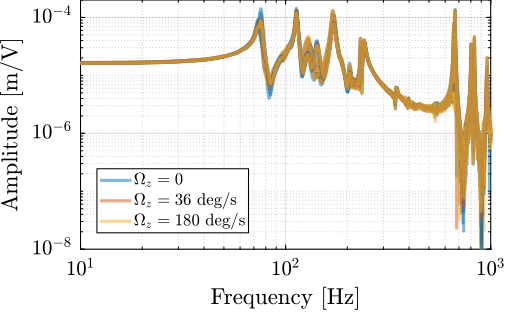 /tdehaeze/phd-test-bench-id31/media/commit/155c95845a8983e33f91b1495e8a28dfa9d815b2/figs/test_id31_effect_rotation_direct.png