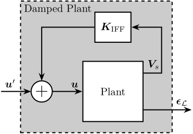 /tdehaeze/phd-test-bench-id31/media/commit/155c95845a8983e33f91b1495e8a28dfa9d815b2/figs/test_id31_iff_schematic.png