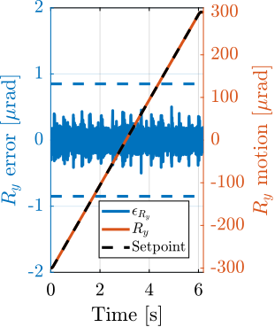 /tdehaeze/phd-test-bench-id31/media/commit/2e4d714206c0412d8071ae39e6b03ed48f4cd2ee/figs/test_id31_reflectivity_ry.png