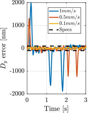 /tdehaeze/phd-test-bench-id31/media/commit/301f4b51fc48018ab5a507b92bbd4c8c1129ea30/figs/test_id31_diffraction_tomo_dy.png