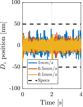 /tdehaeze/phd-test-bench-id31/media/commit/301f4b51fc48018ab5a507b92bbd4c8c1129ea30/figs/test_id31_diffraction_tomo_dz.png