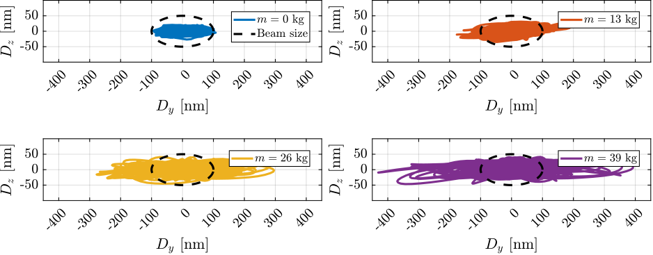 /tdehaeze/phd-test-bench-id31/media/commit/301f4b51fc48018ab5a507b92bbd4c8c1129ea30/figs/test_id31_hac_tomography_Wz36_simulation.png