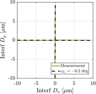 /tdehaeze/phd-test-bench-id31/media/commit/3300634d82d10ebe0aa1292e32330bcf92158504/figs/test_id31_Rz_align_correct.png