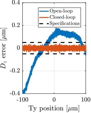 /tdehaeze/phd-test-bench-id31/media/commit/3300634d82d10ebe0aa1292e32330bcf92158504/figs/test_id31_dy_10ums_dz.png