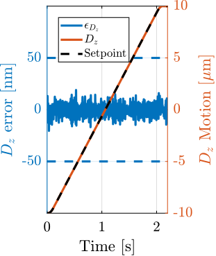 /tdehaeze/phd-test-bench-id31/media/commit/3300634d82d10ebe0aa1292e32330bcf92158504/figs/test_id31_dz_scan_10ums_dz.png