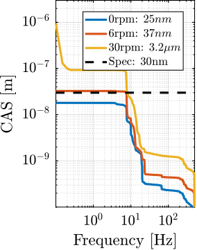 /tdehaeze/phd-test-bench-id31/media/commit/3300634d82d10ebe0aa1292e32330bcf92158504/figs/test_id31_hac_cas_ol_dy.png