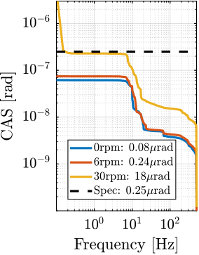 /tdehaeze/phd-test-bench-id31/media/commit/3300634d82d10ebe0aa1292e32330bcf92158504/figs/test_id31_hac_cas_ol_ry.png